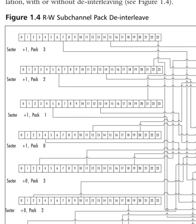 Figure 1.4 R-W Subchannel Pack De-interleave