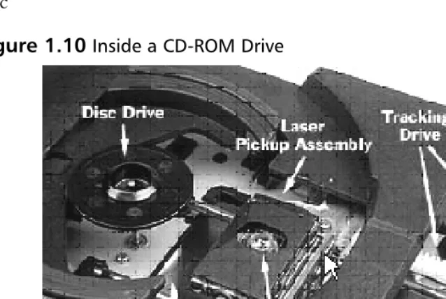 Figure 1.10 Inside a CD-ROM Drive
