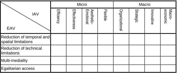 Fig.3: Analysis matrix for assessment of the relationship between EAV and IAV 