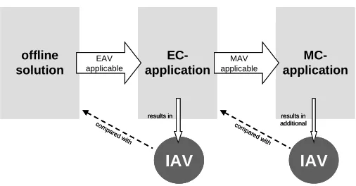 Fig.2: Attribution of the concept of added values to the basic directions of strategic management 