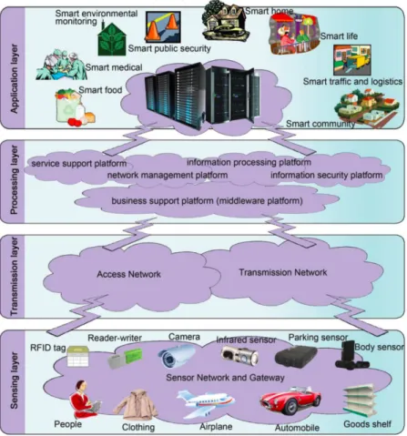 Figure 1 – The urban stack. Source: Liu and Peng 2014. 