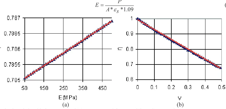 Fig. 3. Relationship between � and (a) Young’s modulus E, and (b) Poisson’s ratio �