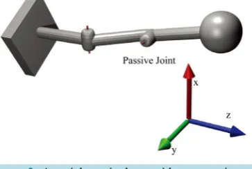 Figure 2. A serial manipulator with one passive re- volute joint at the end of the manipulator chain