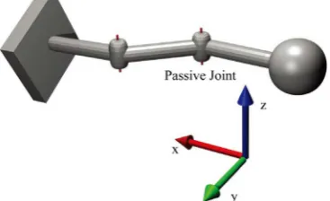 Figure 3. A serial manipulator with one active and one passive revolute joint.                         
