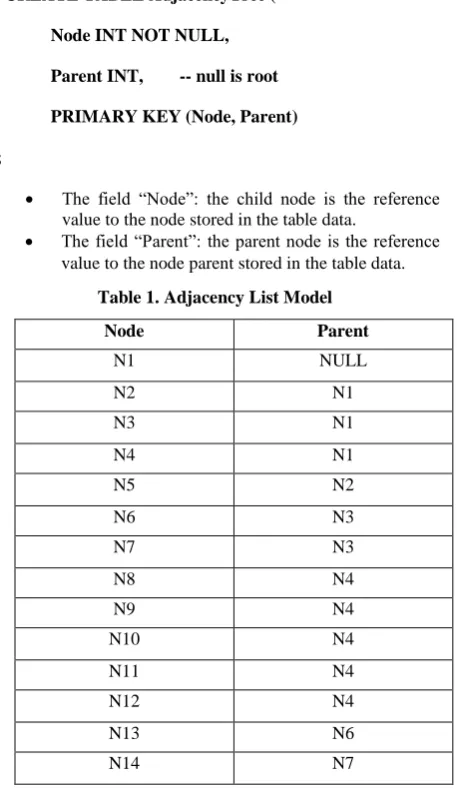 Table 2. Nested Set Model 