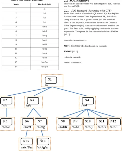 Table 3. Path Enumeration Model