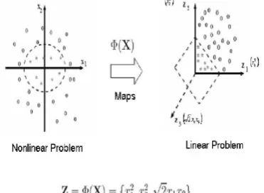 Fig. 4.An example of a Feature Extraction. (a) Input Image. (b) ColorHistogram.