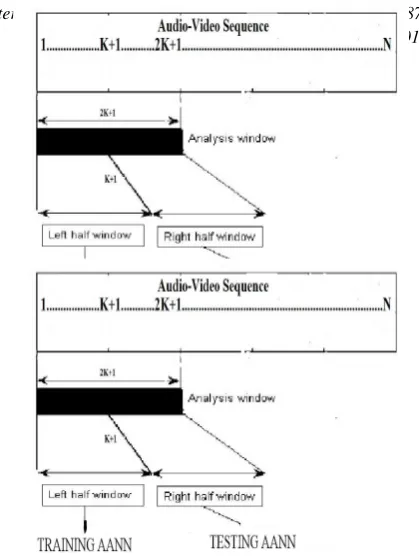 Fig. 7.SVM Based Segmentation Algorithm.