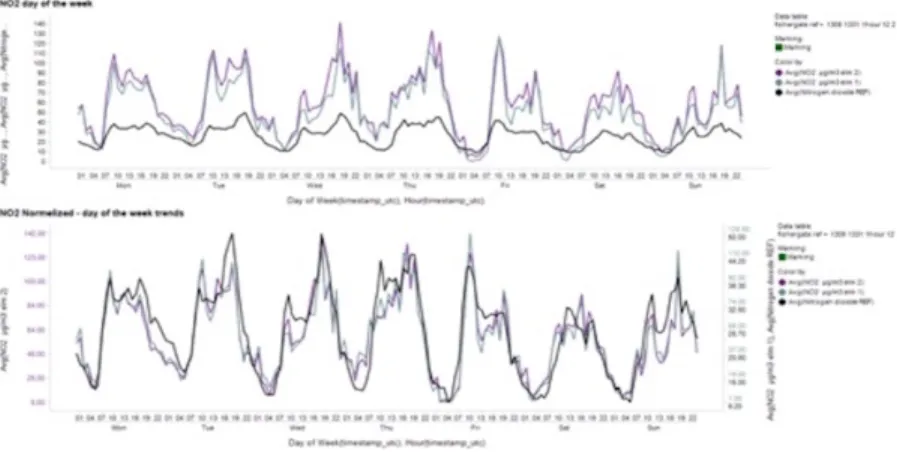 Figure 6 – Before and after normalisation of data. Source: staff member. 