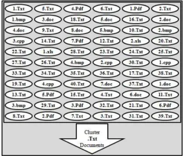 Fig. 1. Sixty  six different  types  of  documents  for  clustering  of  text documents