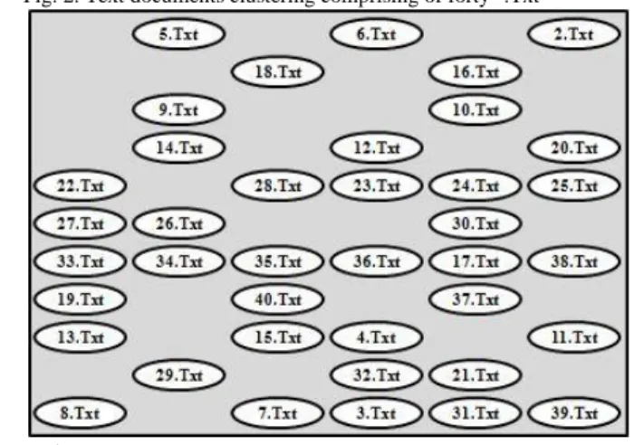 Fig.  3.  Clustering  of  text  documents  with  appearance  of  six,  five,  four, three, two, and one word(s)