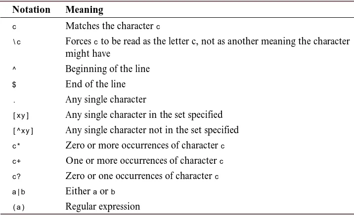 Table 9.3. Regular expression notation for egrep.