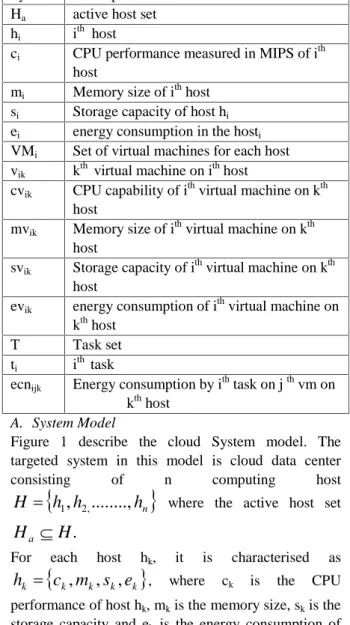 Figure  1  describe  the cloud System  model. The targeted  system in  this  model is  cloud  data  center
