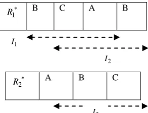 Fig.8 Result of IPNWPSR algorithm is shown as I1,I2,I3