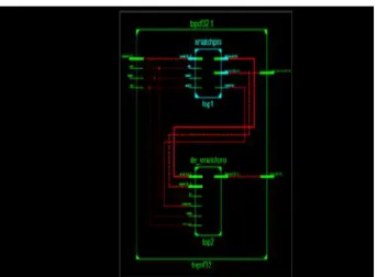 Fig: Internal Representation of RTL Schematic SIMULATION: