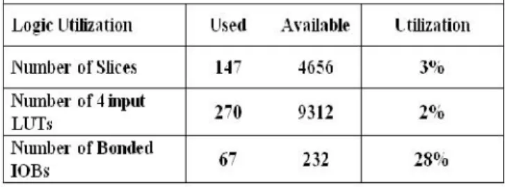 TABLE III