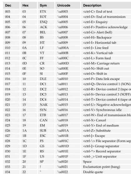 Table continued on following page