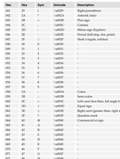 Table continued on following page