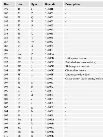 Table continued on following page