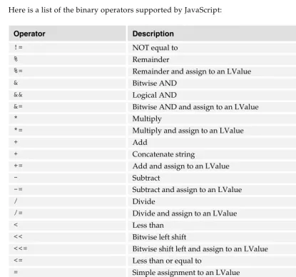 Table continued on following page