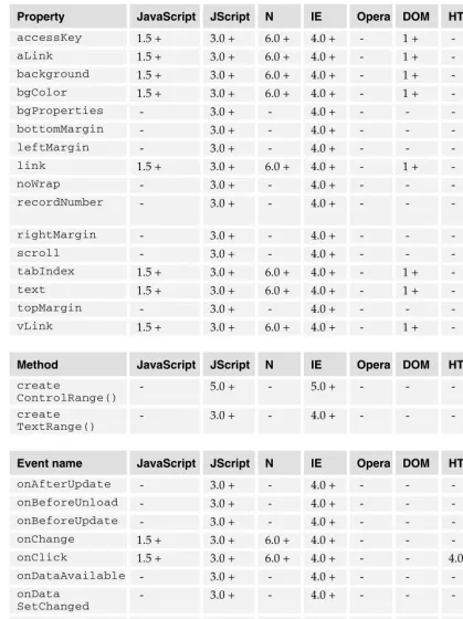 Table continued on following page