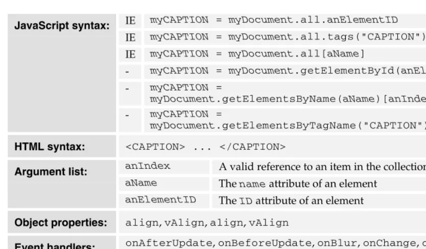 Table continued on following page