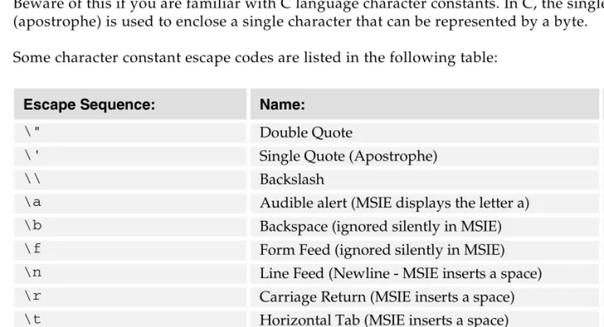 Table continued on following page