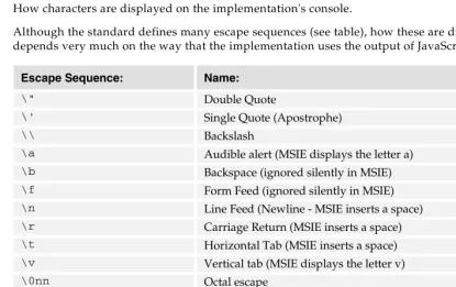 Table continued on following page