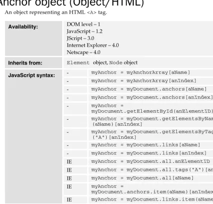Table continued on following page