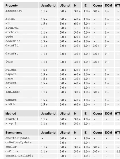 Table continued on following page