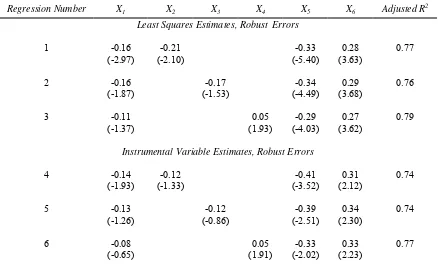 Table 9 shows the results of two panel regressions (estimated with fixed effects 
