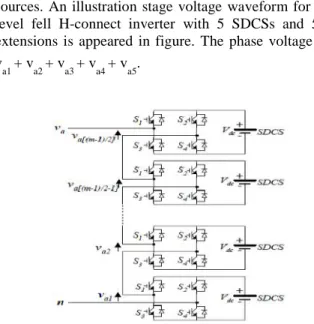 Fig 2 Single-phase structure of a multilevel cascaded H- H-bridges inverter