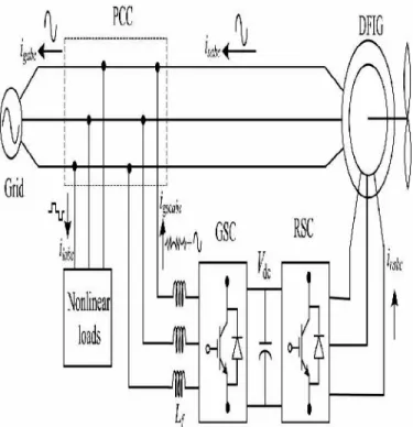 Fig 1.  Proposed  system configuration.