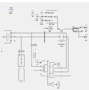 FIG    5.1 Block diagram of proposed DFIG-based WECS at fixed wind speed of 10.6 m/s (rotor speed of 1750 rpm).