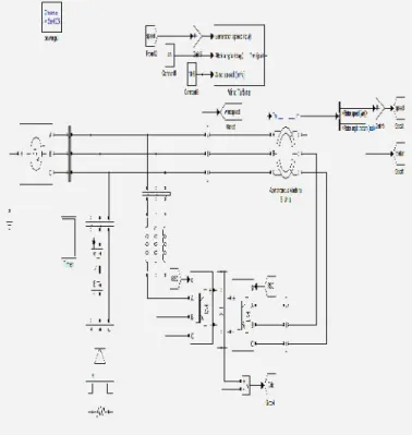 Fig. 5.6 Dynamic performance of DFIG-based WECS for the sudden removal and application of local loads.