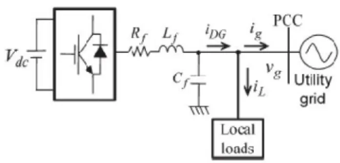 Fig.  1.      System  configuration  of  a  grid-connected  DG system with local load.