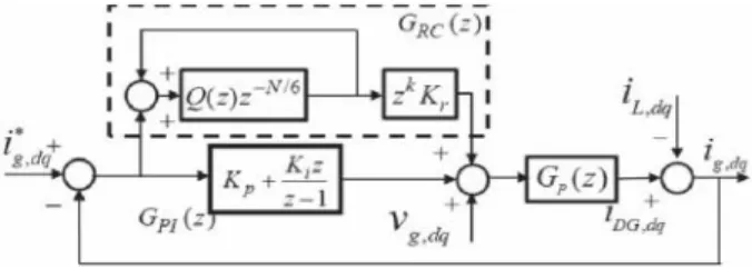 Fig. 5.   Block diagram of the current controller.