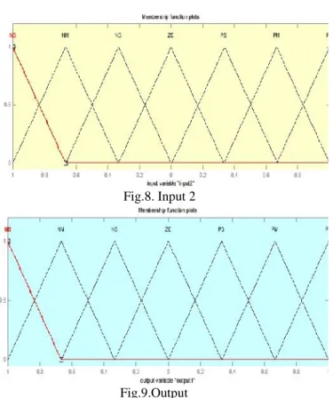 TABLE  I SYSTEM PARAMETERS
