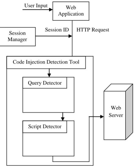 Fig. 1 Block diagram of CIDT   