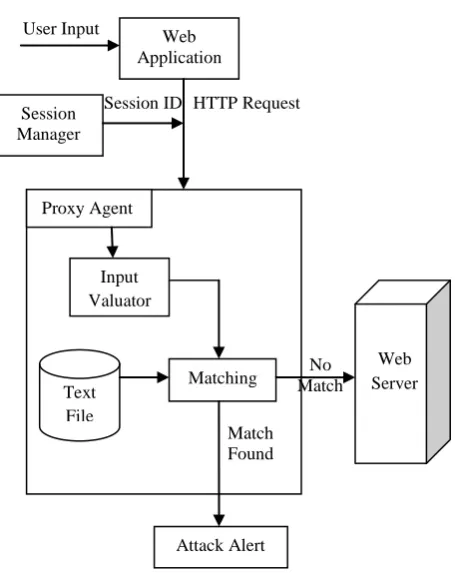 Fig. 2 Block diagram of Query detector   
