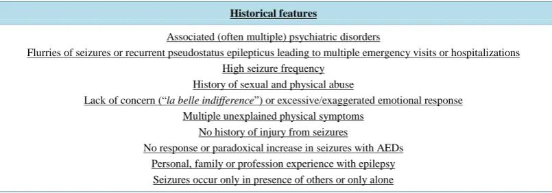 Table 2. Historical and clinical details suggesting a diagnosis of psychogenic nonepileptic seizures