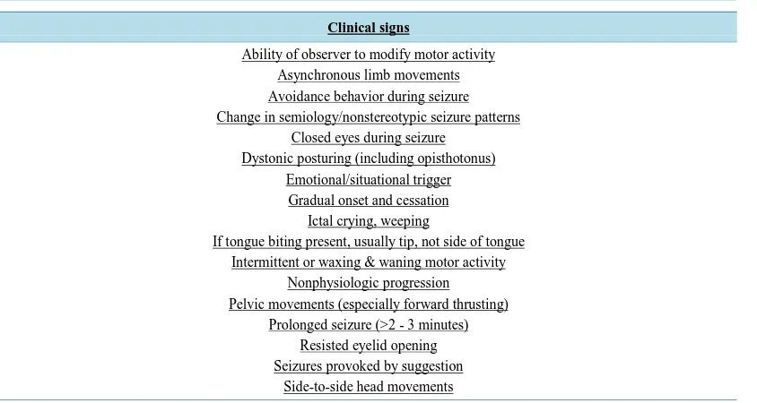 Table 3. Clinical signs suggesting a diagnosis of psychogenic nonepileptic seizures.                         