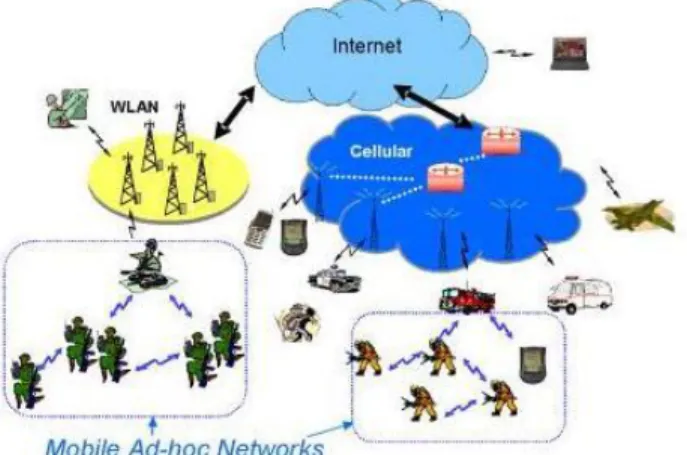 Figure  1:  Wireless  Sensor  Networkd with  data transmission.