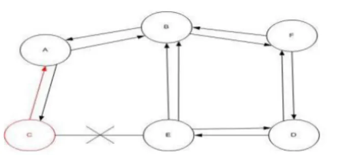 Figure 2:Forgery attack procedure in WSNs.