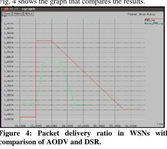 Fig. 4 shows the graph that compares the results.
