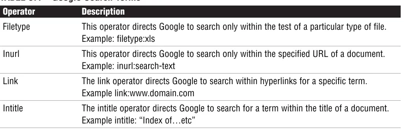 TABLE 3.1Google Search Terms