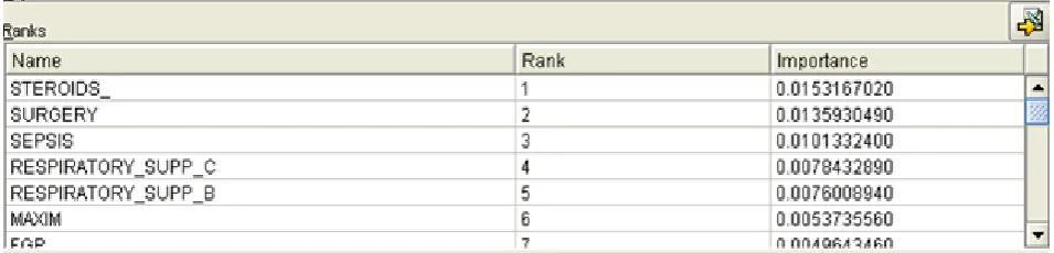 Fig. 6 Ranking Risk Factors by Significance  
