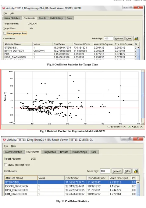 Fig. 10 Coefficient Statistics 
