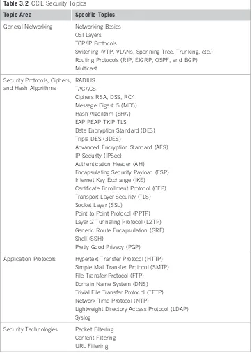 Table 3.2 CCIE Security Topics