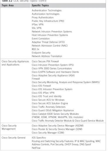 Table 3.2 CCIE Security Topics—cont’d